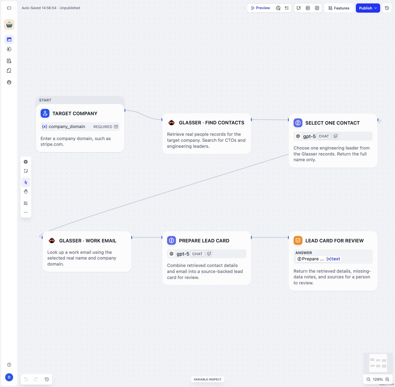 A six-node Dify flow connects Target company, Glasser Find contacts, Select one contact, Glasser Work email, Prepare lead card, and Lead card for review.