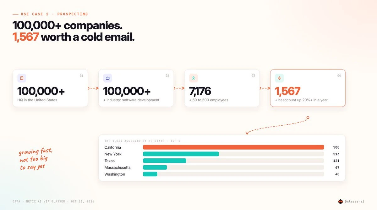 Original company search narrowing US software companies to 1,567 growing businesses, with a breakdown by state.
